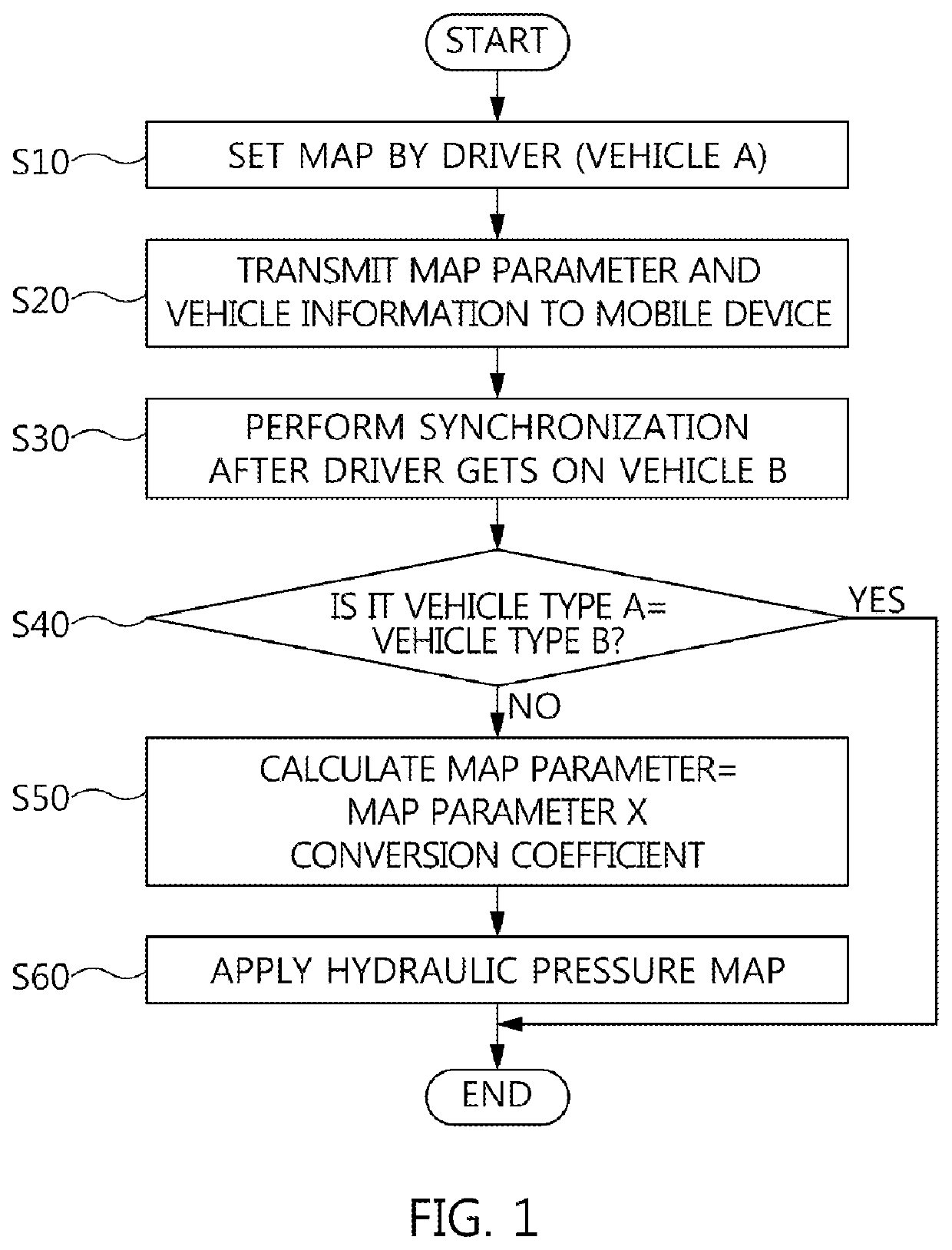 Advance driver brake customizing method and system thereof