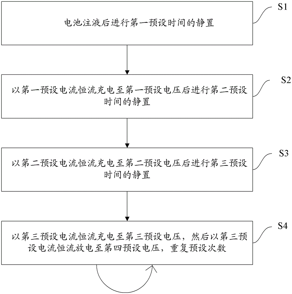 A kind of chemical synthesis method of lithium manganate power battery