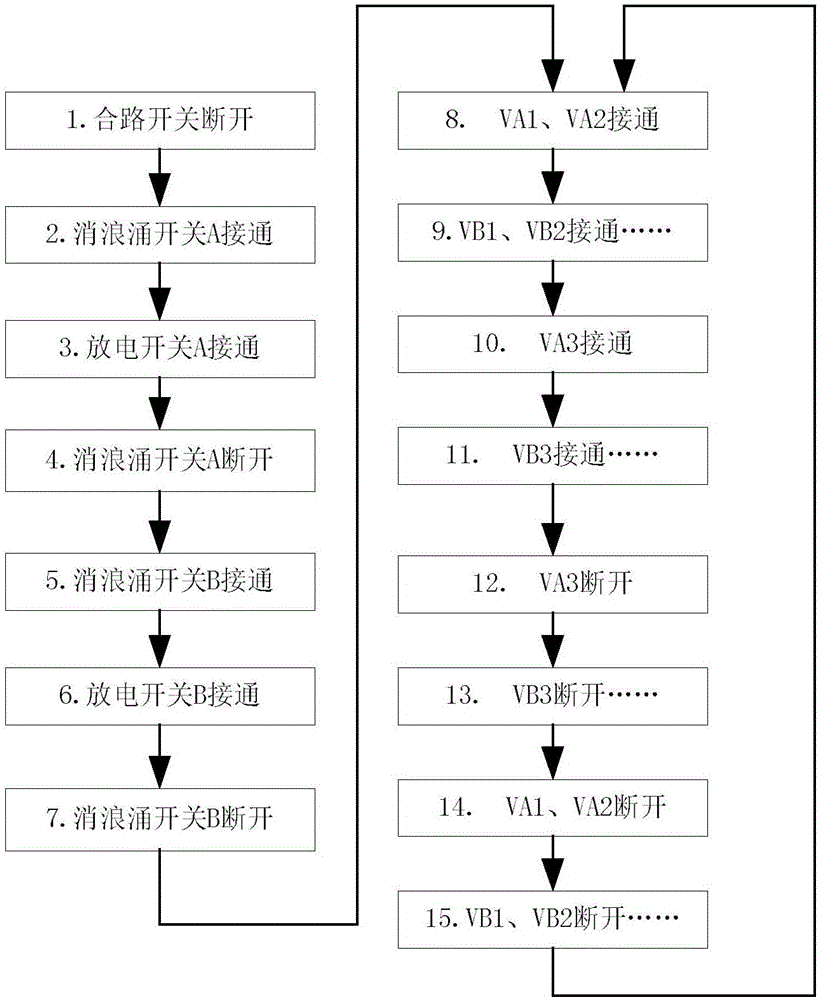 Design method for power supply and distribution system of high-power phased-array antenna of polar orbit satellite