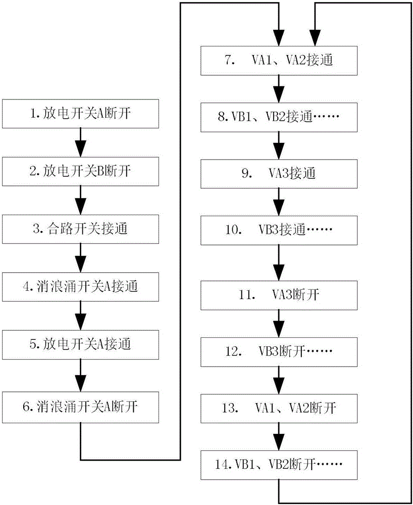 Design method for power supply and distribution system of high-power phased-array antenna of polar orbit satellite