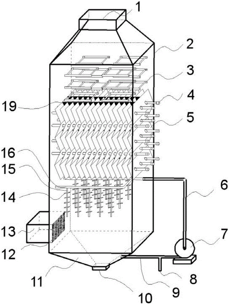 Method and device for simultaneously desulfurizing and denitrifying flue gas by photo-catalysis and oxidation