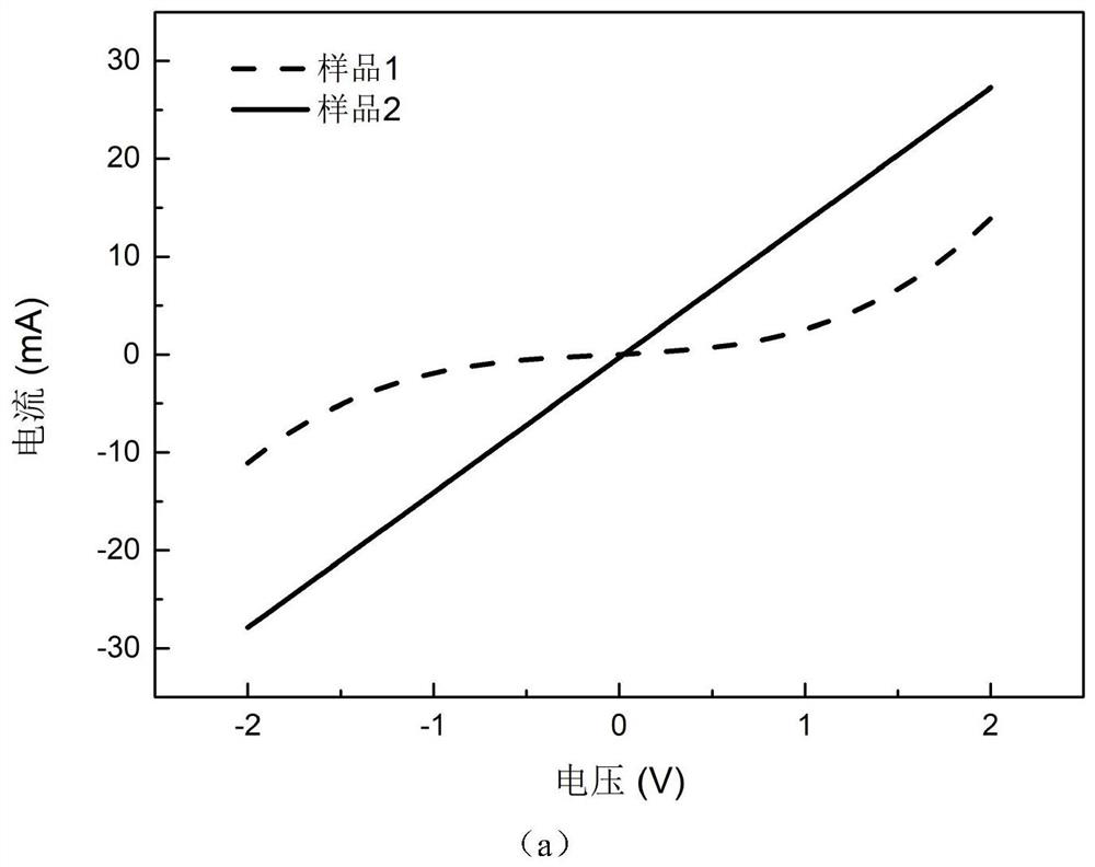 A kind of method and its application of reducing the contact resistance of n-type algan series material