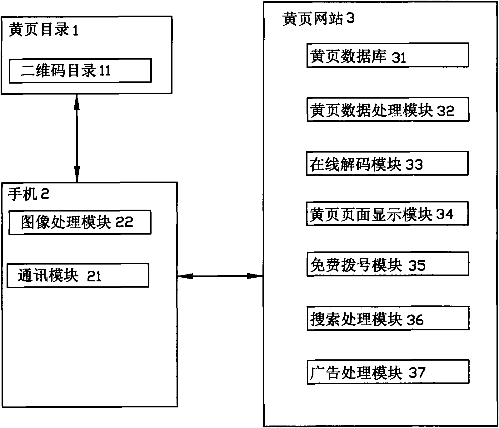 Two-dimensional code-based mobile yellow page system