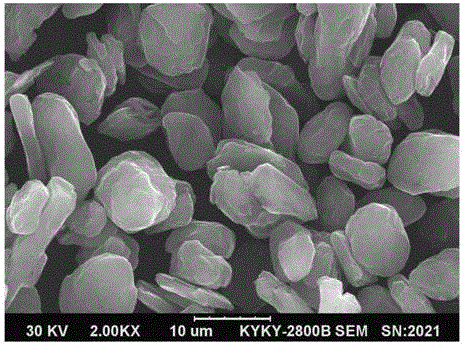 Secondary granulation lithium ion battery cathode material and preparation method thereof