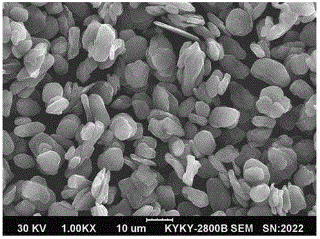 Secondary granulation lithium ion battery cathode material and preparation method thereof