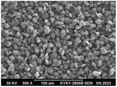 Secondary granulation lithium ion battery cathode material and preparation method thereof