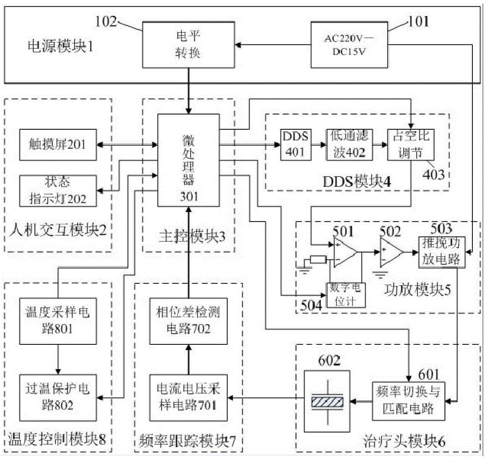 Portable and wearable ultrasonic physiotherapy instrument