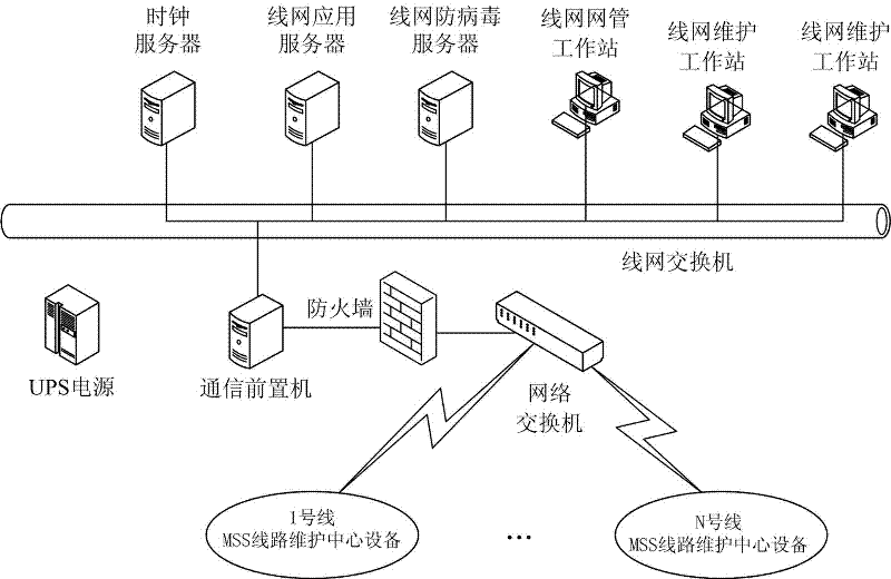 Urban rail transit signal maintenance supporting system