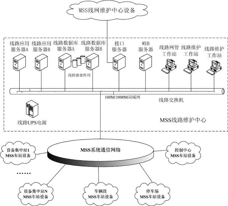 Urban rail transit signal maintenance supporting system