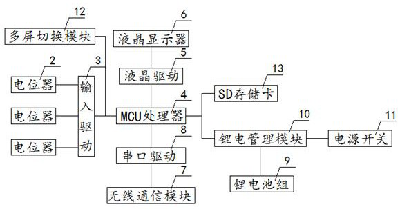 Hand-held AGV tracking PID parameter debugging system and use method thereof