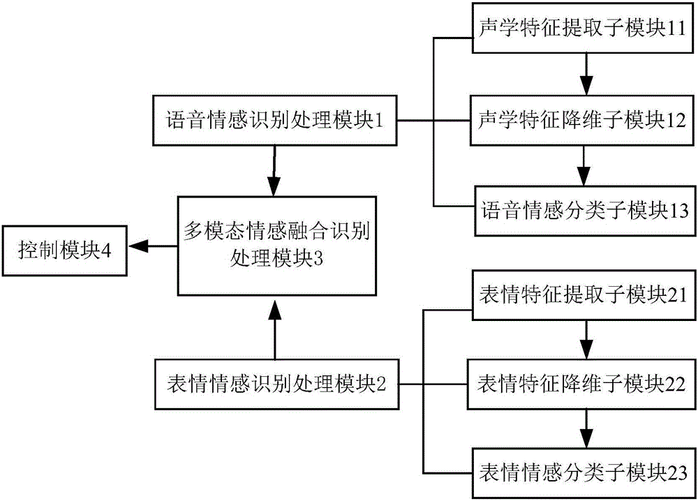 Car sound system with control system