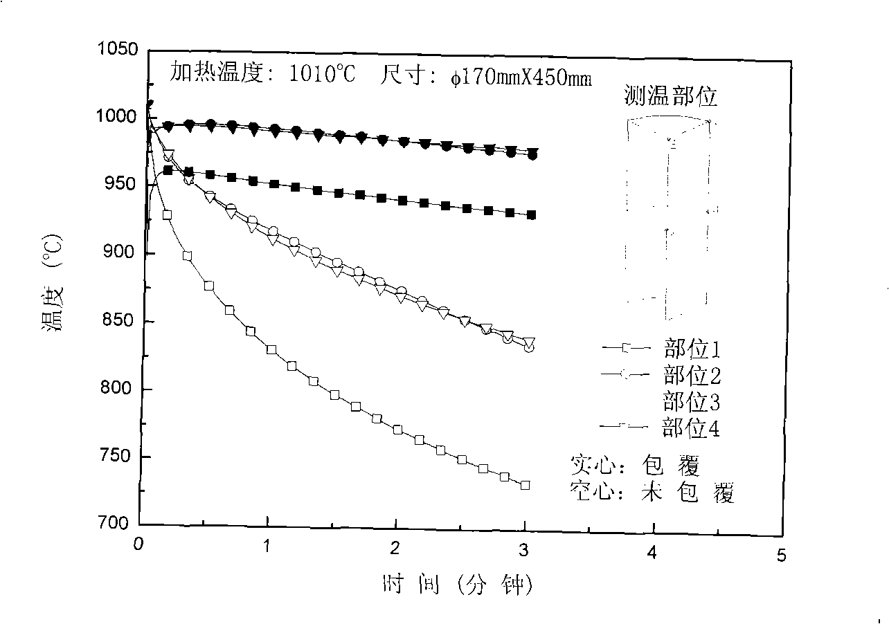 Die forging method of high-temperature alloy