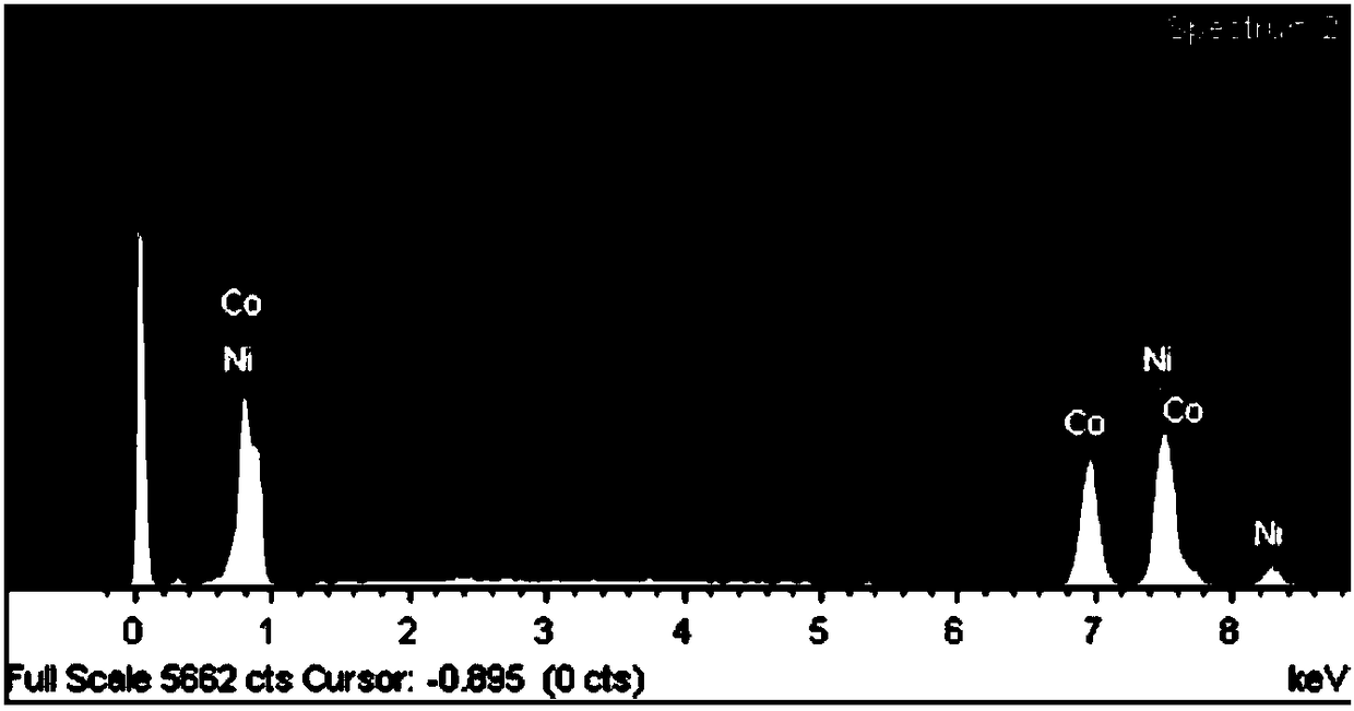 Electrodeposition repair method for damaged nickel-cobalt coating of crystallizer copper plate