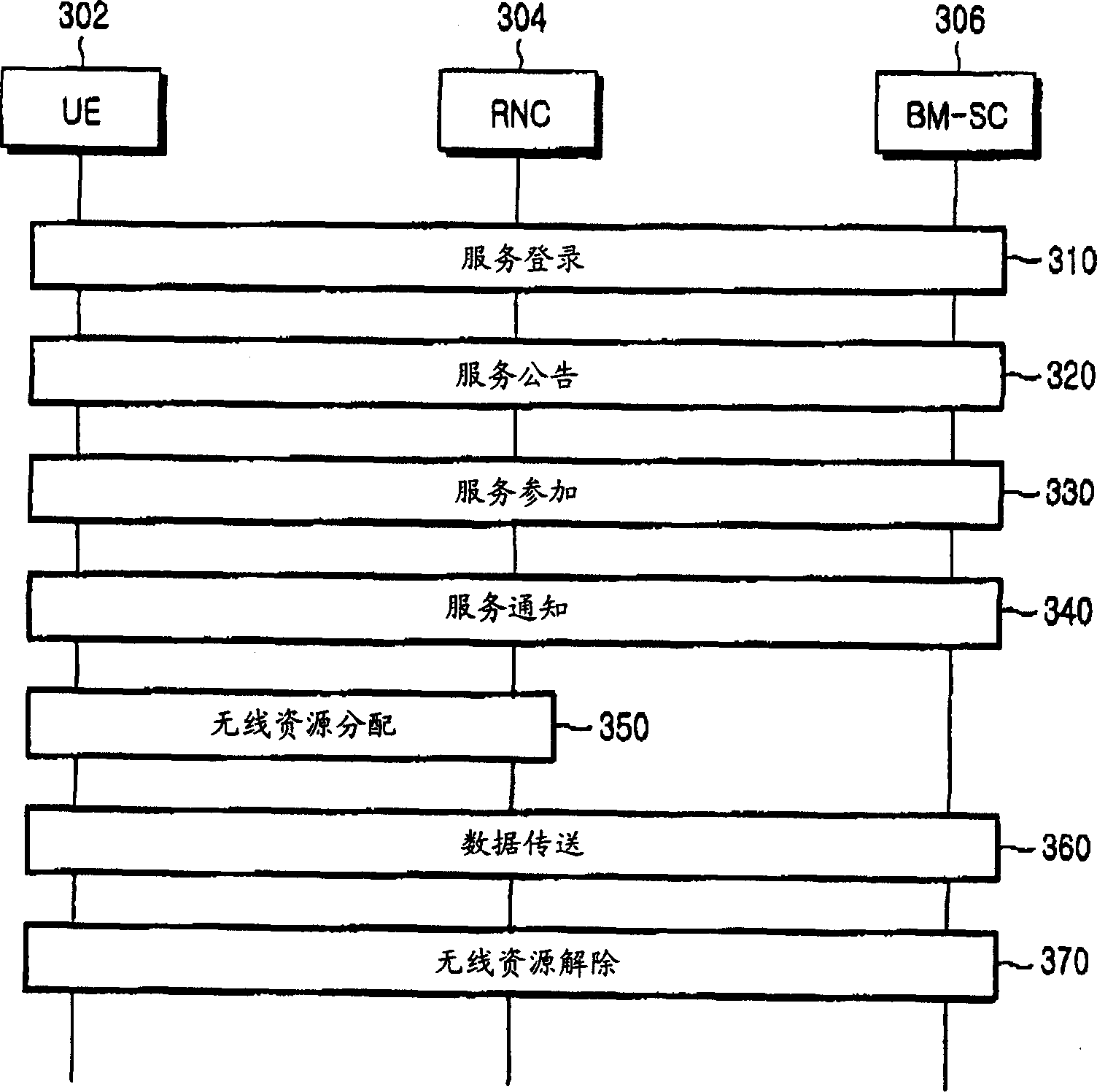 Method of efficiently transmitting control information for multimedia broadcast/multicast service