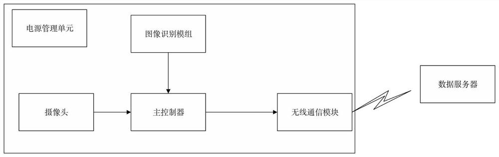 Image-based cloud cover, cloud shape and weather phenomenon inversion device and method