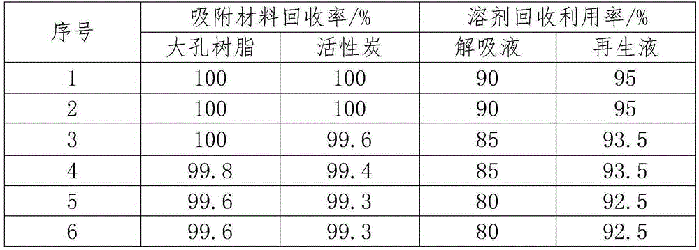 Method for preparing high-purity chlorogenic acid from eucommia ulmoides leaf crude extract