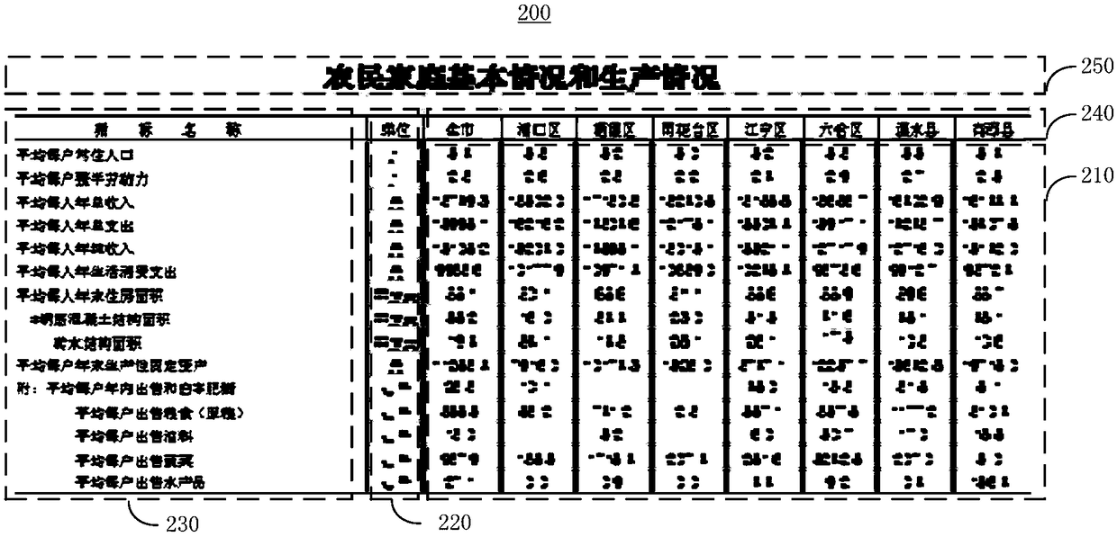 Report extracting method, device, storage medium and electronic device