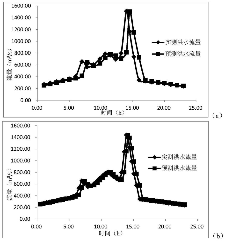 Small watershed short-term flood forecasting method based on typical design flood hydrograph