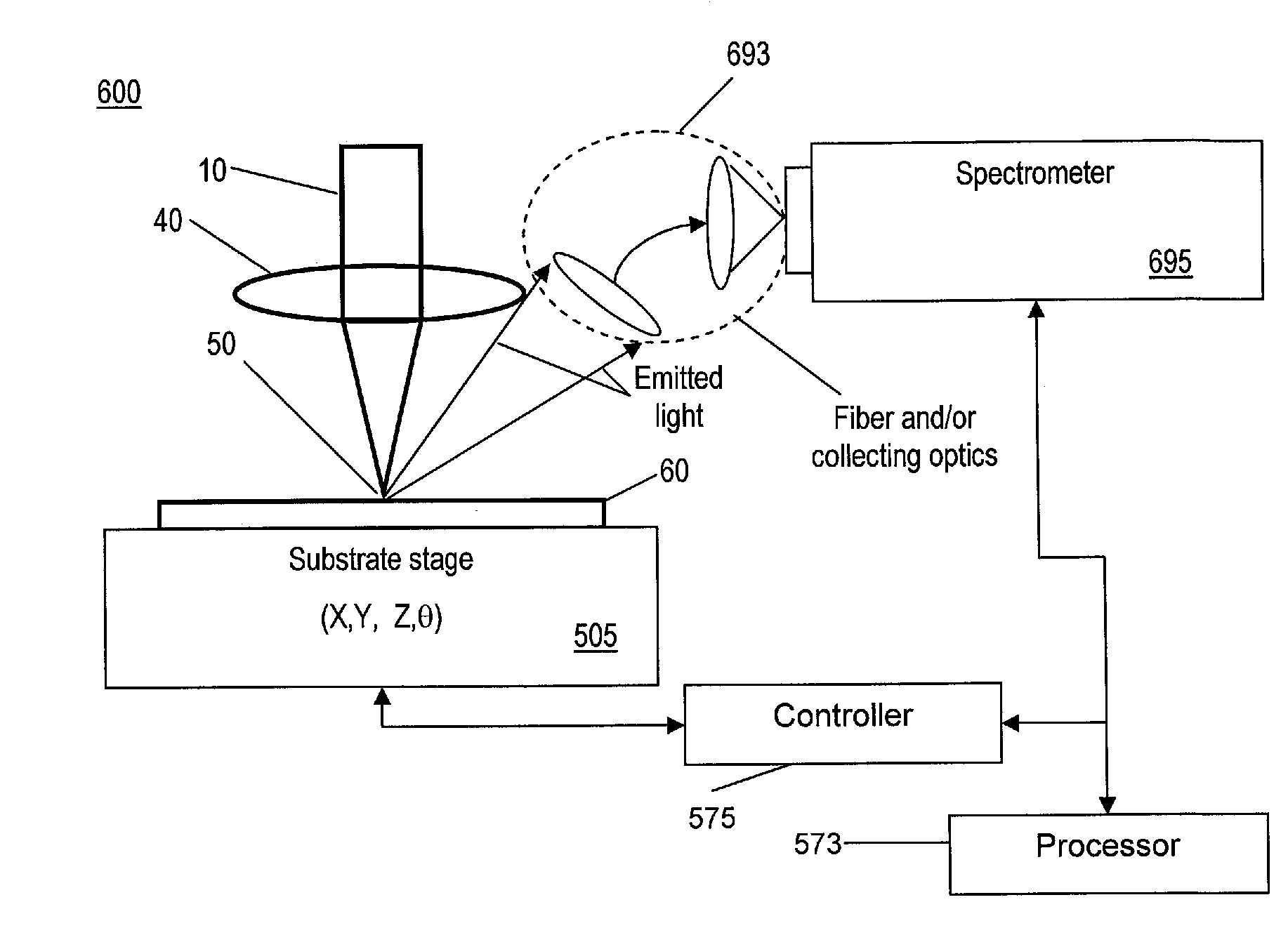 Optical Emission Spectroscopy Process Monitoring and Material Characterization