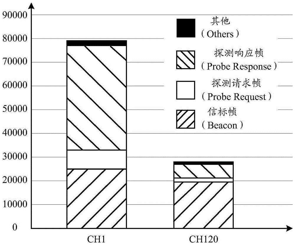 Wireless communication method and wireless communication device