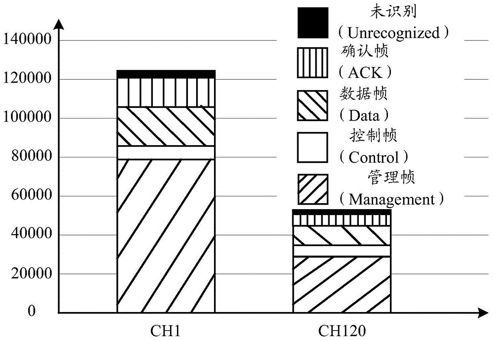 Wireless communication method and wireless communication device