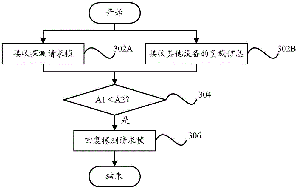 Wireless communication method and wireless communication device