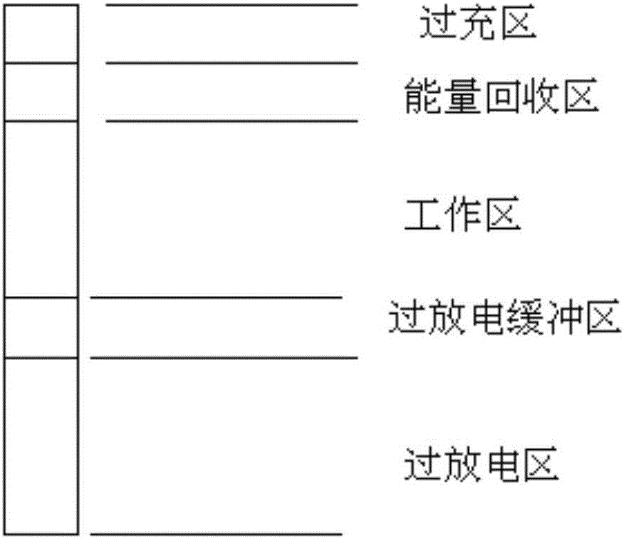 Charge and discharge control method of power battery