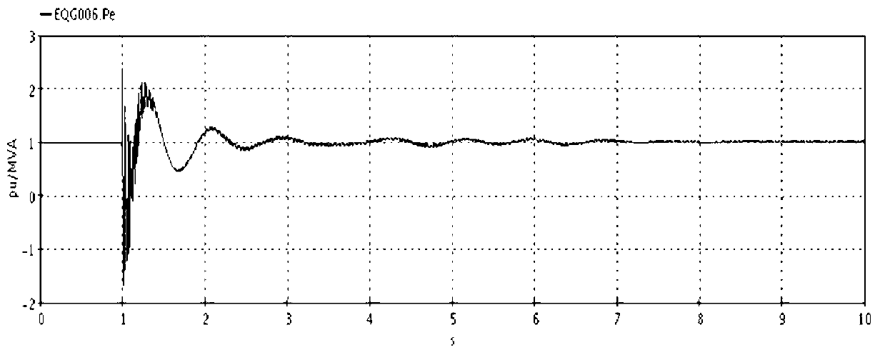 Method for improving failure recovery characteristics of large-scale wind electricity through direct current outgoing system