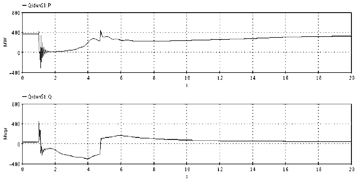 Method for improving failure recovery characteristics of large-scale wind electricity through direct current outgoing system