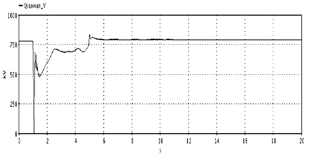 Method for improving failure recovery characteristics of large-scale wind electricity through direct current outgoing system