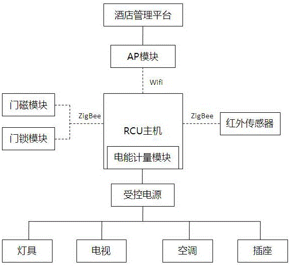 Wireless infrared sensor with low power consumption as well as control method and application thereof