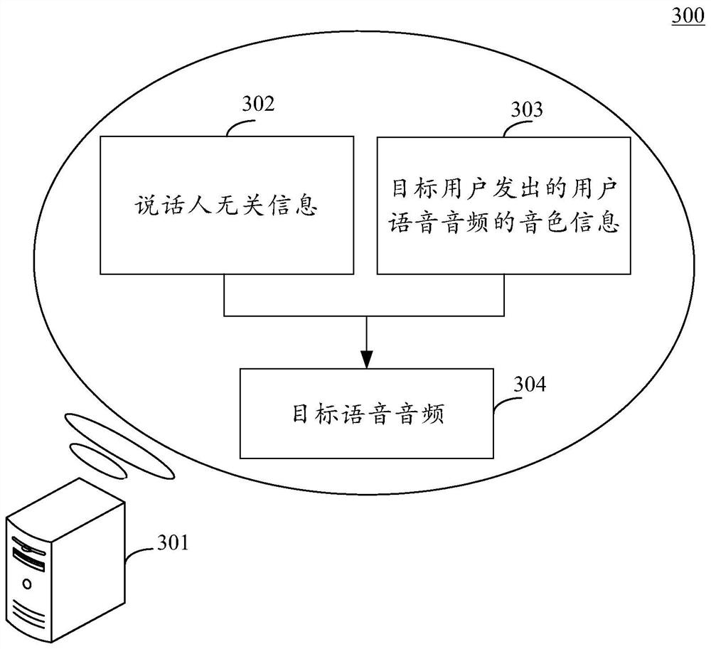 Method and device for generating audio, equipment and medium