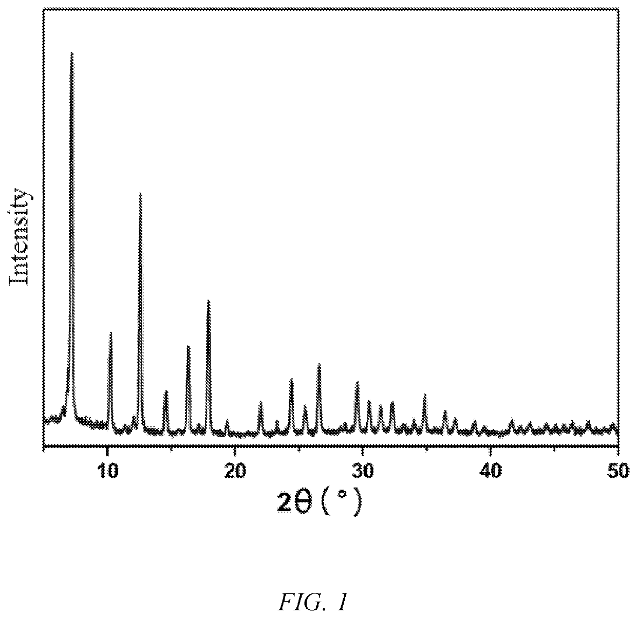 Use of ionization radiation source in preparation of porous crystalline material