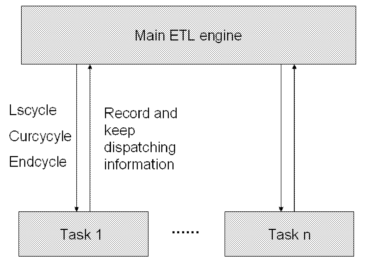 Memory Dispatching Method Applied to Real-time Data ETL System