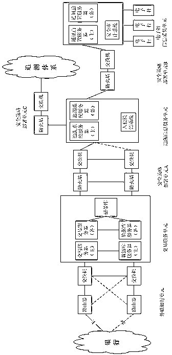 Bank card payment system based on market trace platform and payment settlement method