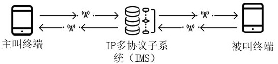 Incoming call notification method and device