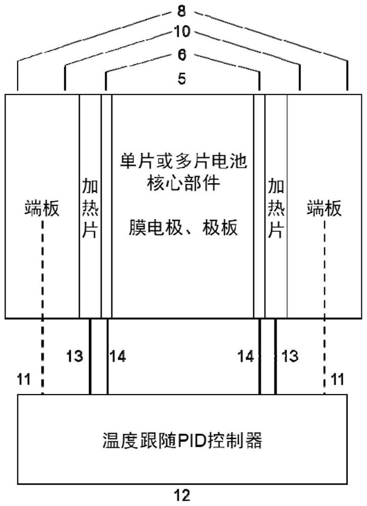 Fuel cell cold start rapid test system