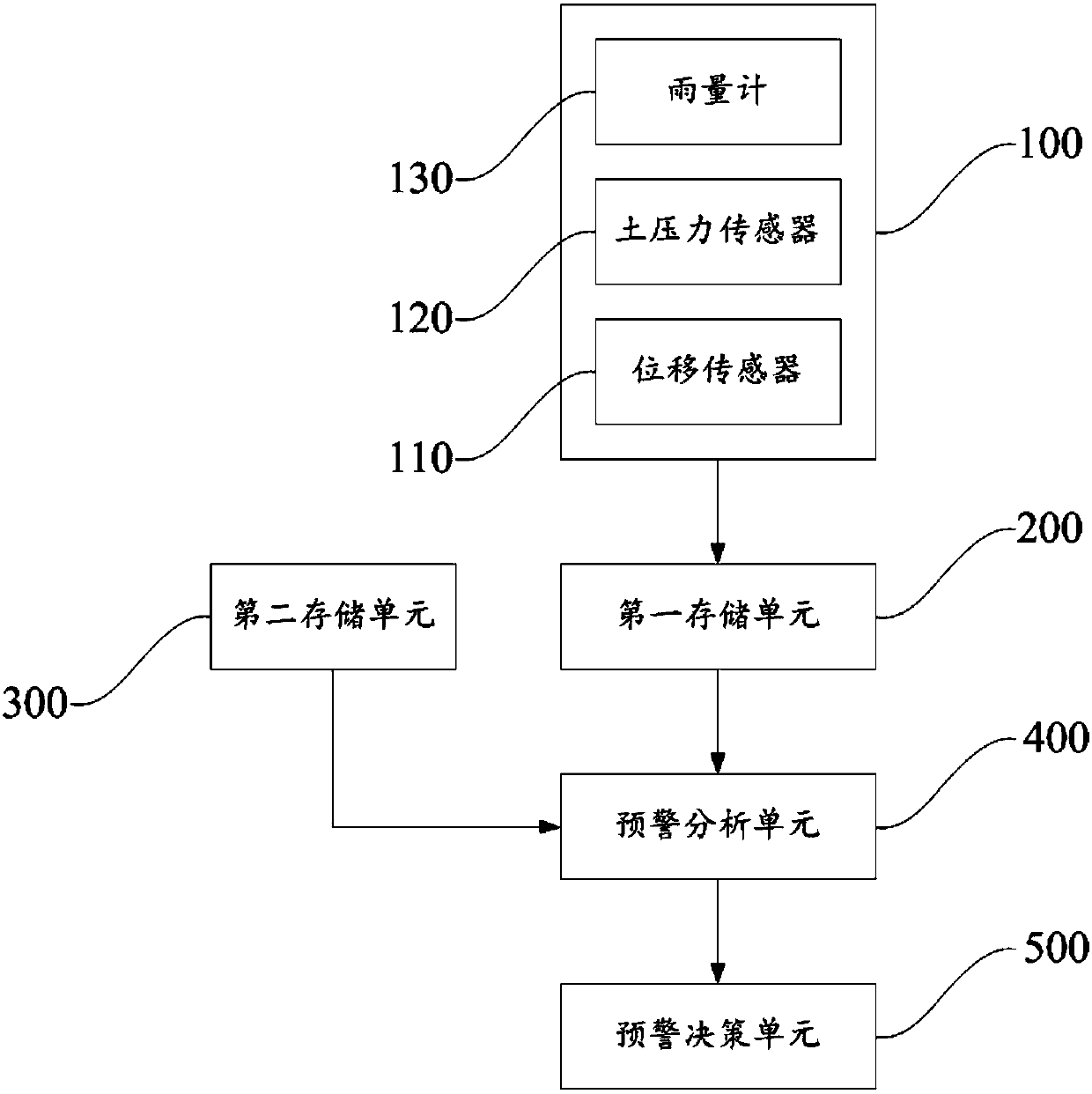 Dangerous side slope monitoring and early warning system and method