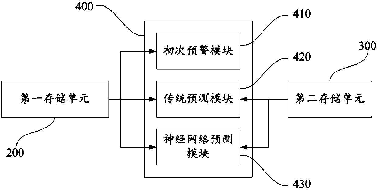 Dangerous side slope monitoring and early warning system and method