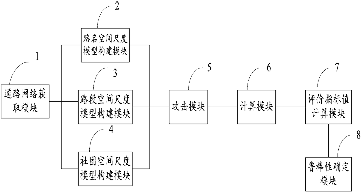 Robustness determining method and system for road network dual model