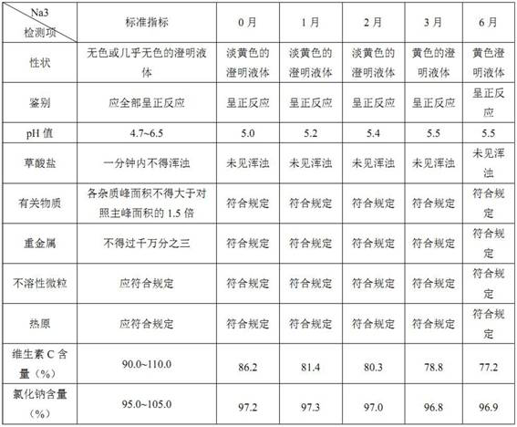 Vitamin C sodium chloride injection as well as preparation method and application thereof