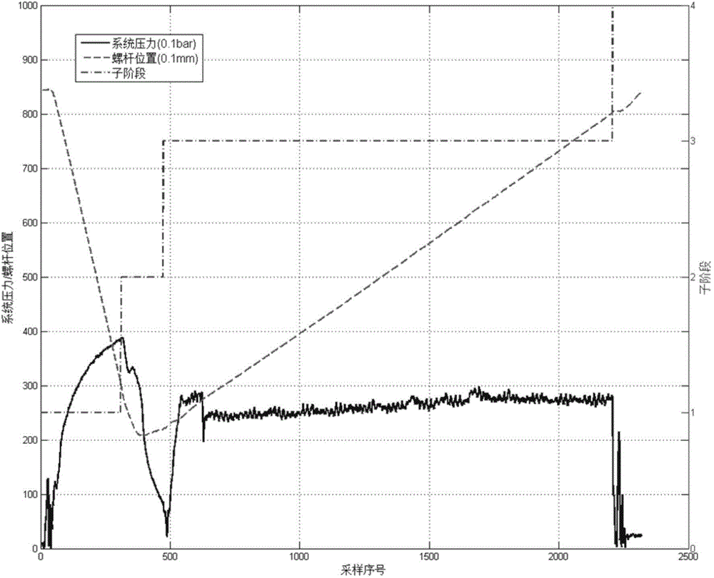 On-line monitoring method for injection molding process