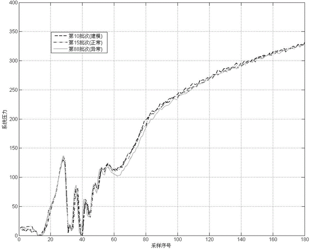 On-line monitoring method for injection molding process