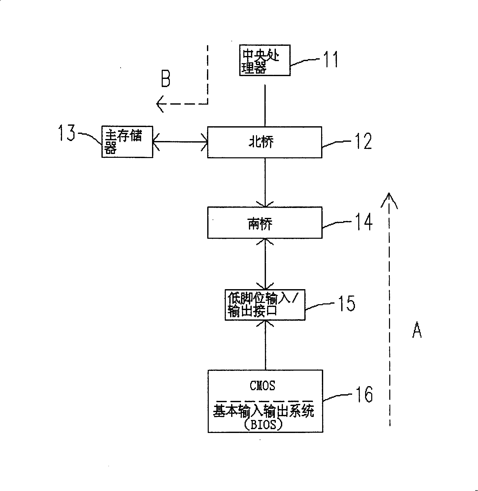 Method and device for fast initialization of BIOS