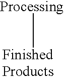 Composition for preserving fresh cut flowers, fresh fruits and vegetables without the use of refrigeration