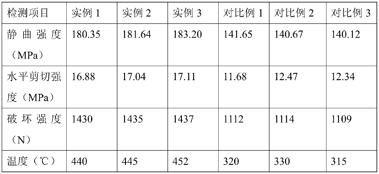 Preparation method of high-strength stamping-resistant and fireproof building material