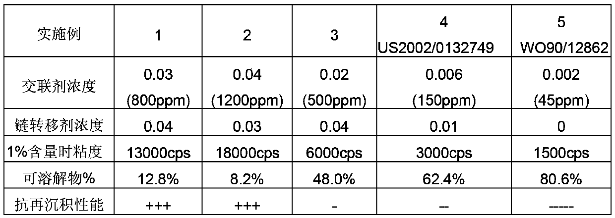 cationic polymer thickener