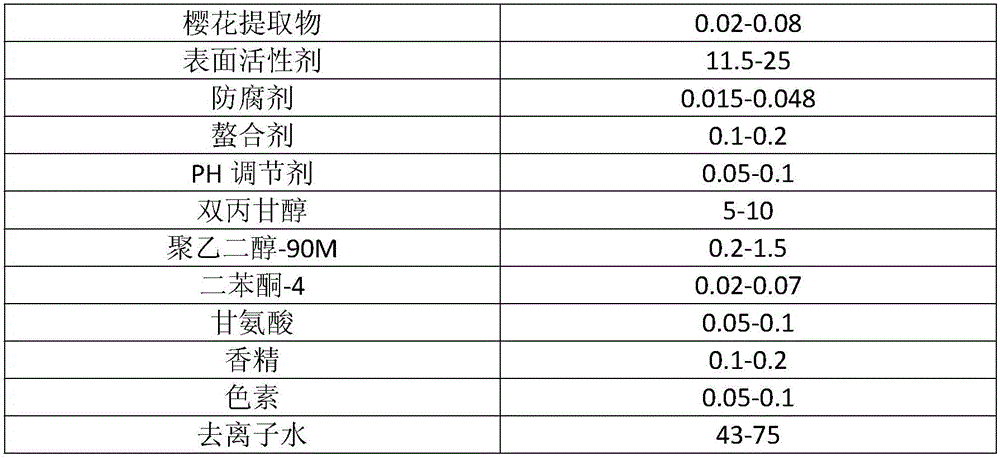 Natural cherry blossom petal and hydrolat thereof