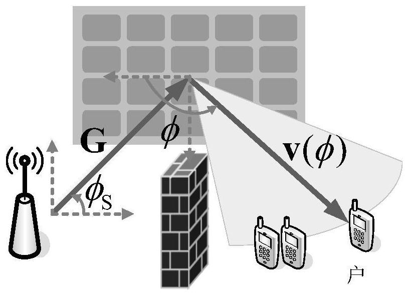 Wide coverage wave beam design method assisted by intelligent reflecting surface