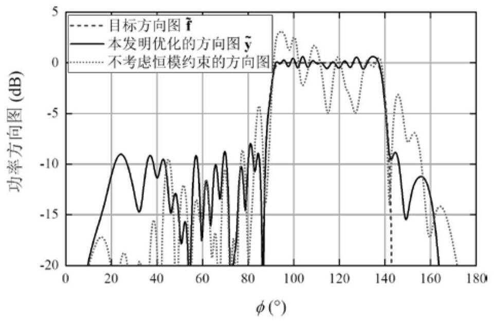 Wide coverage wave beam design method assisted by intelligent reflecting surface